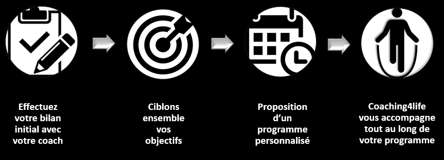 prise-en-charge-coaching4life